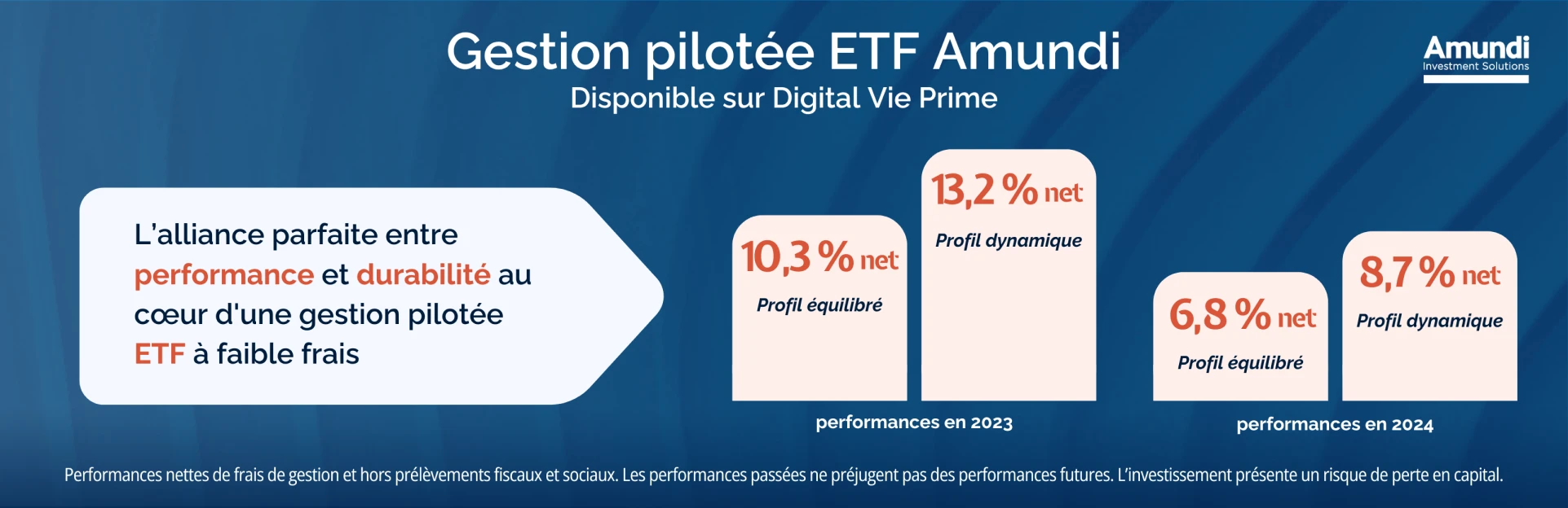 Bannière de la gestion pilotée Amundi ETF alliant performance et durabilité