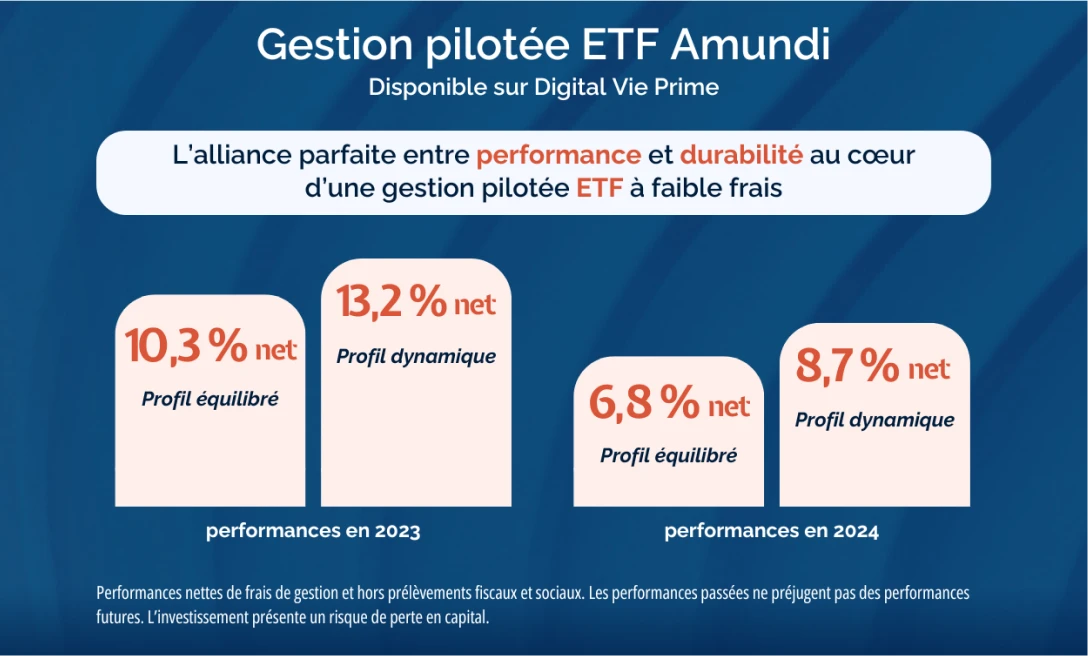Bannière de la gestion pilotée Amundi ETF alliant performance et durabilité
