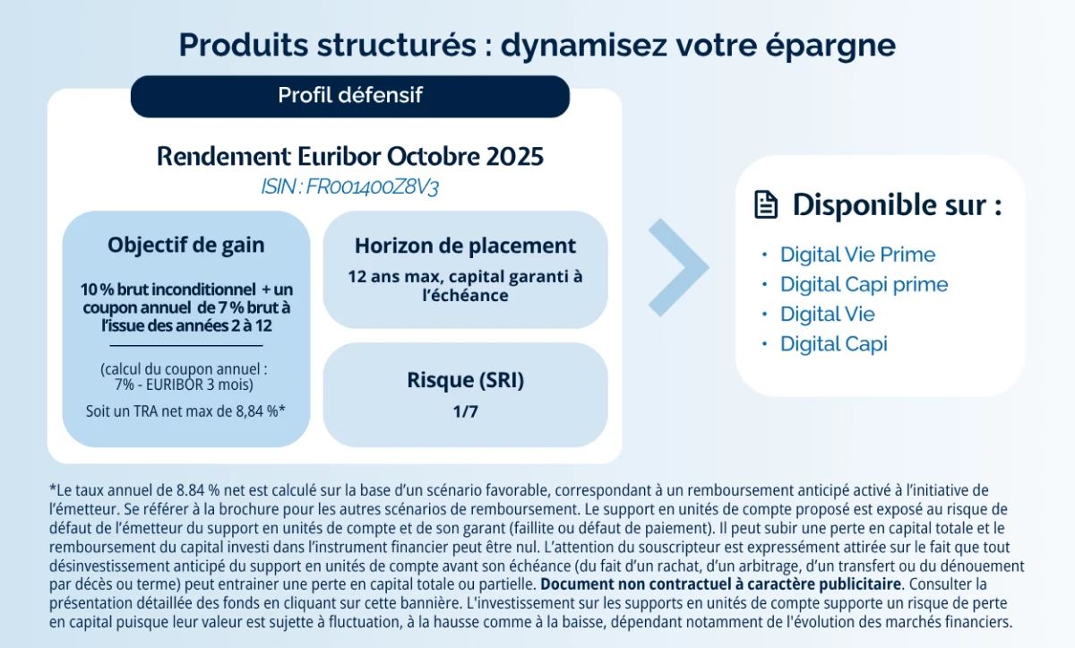 Bannière promotionnelle du fonds structuré Rendement Euribor Octobre 2025