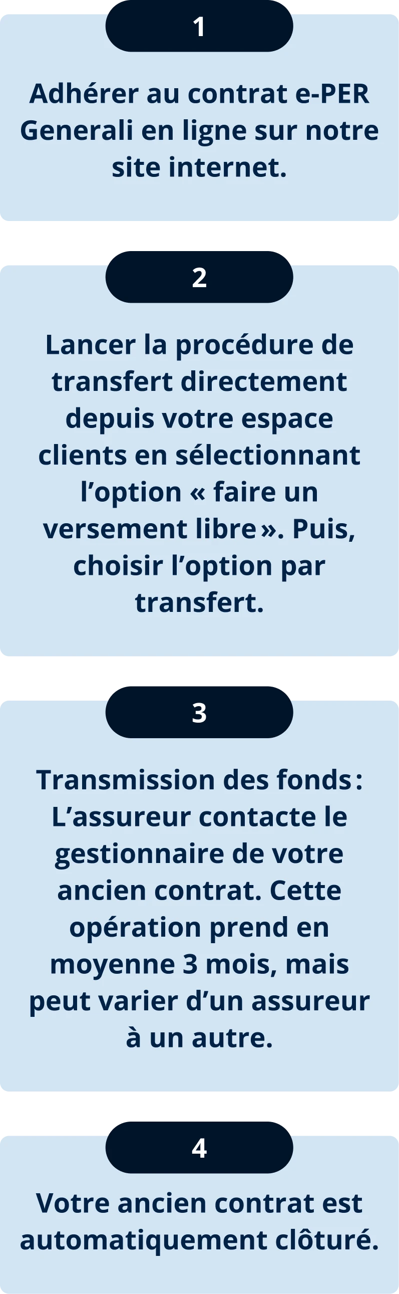 Etapes de transfert de votre contrat retraite