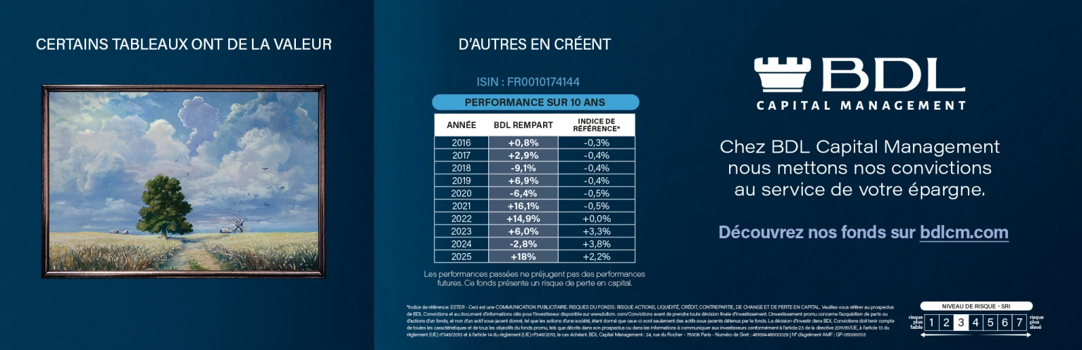 BDL Capital Management