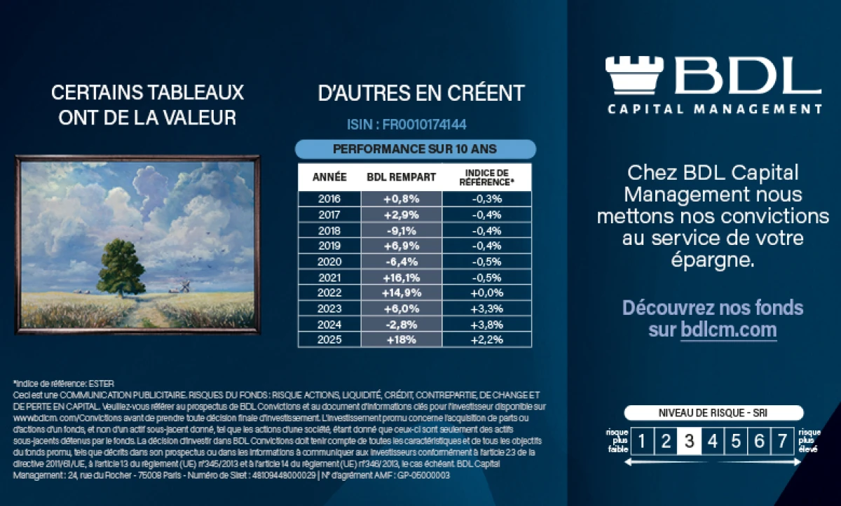 BDL Capital Management