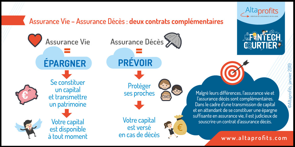 Conseils d'épargne - Altaprofits