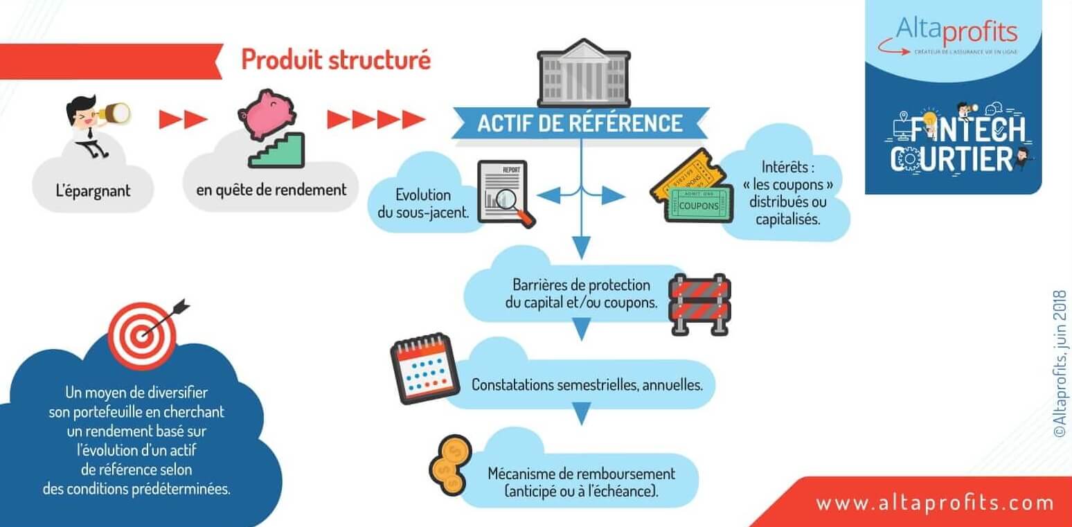 Conseils d'épargne - Altaprofits