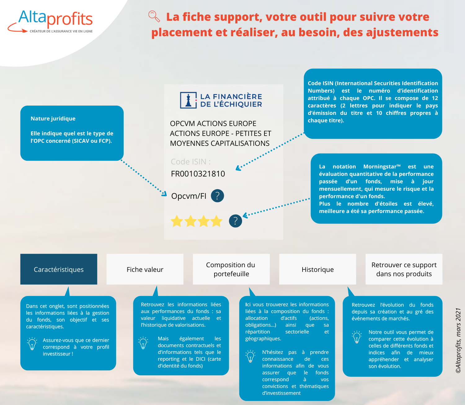 Fiche Technique Sur La Distinction Investissement Fonctionnement